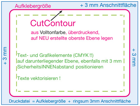 Aufkleberdatei richtig erstellen